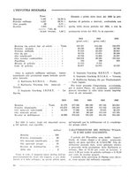 giornale/CFI0356401/1934/unico/00000074