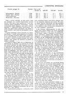 giornale/CFI0356401/1934/unico/00000075
