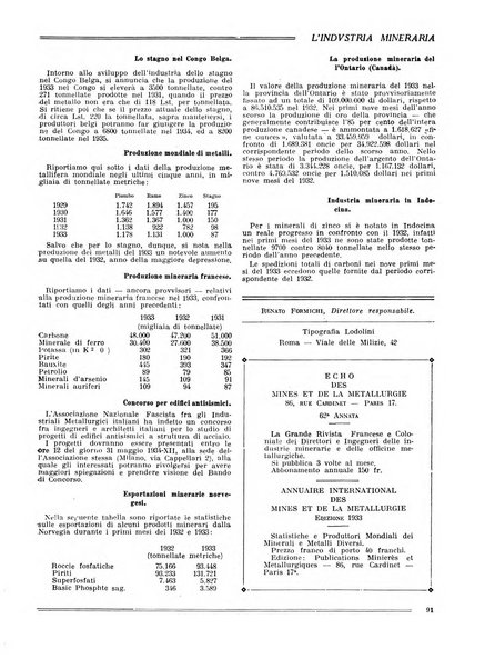 L'industria mineraria bollettino mensile della Federazione nazionale fascista dell'industria mineraria