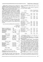 giornale/CFI0356401/1934/unico/00000169