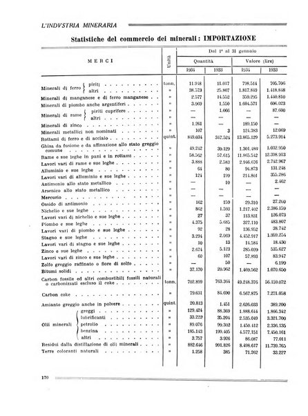 L'industria mineraria bollettino mensile della Federazione nazionale fascista dell'industria mineraria