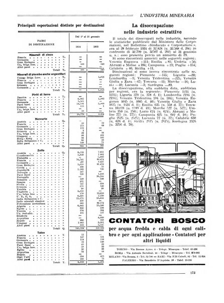 L'industria mineraria bollettino mensile della Federazione nazionale fascista dell'industria mineraria