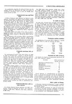 giornale/CFI0356401/1934/unico/00000199