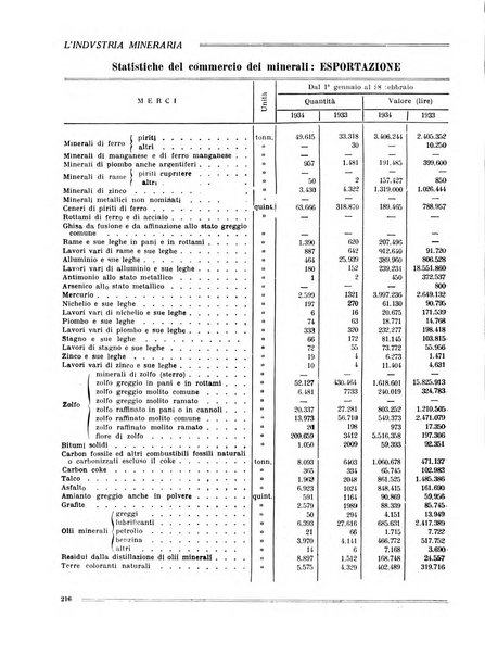 L'industria mineraria bollettino mensile della Federazione nazionale fascista dell'industria mineraria