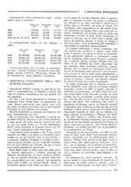 giornale/CFI0356401/1934/unico/00000263