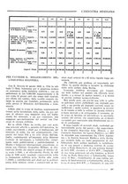 giornale/CFI0356401/1934/unico/00000271