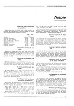 giornale/CFI0356401/1934/unico/00000297