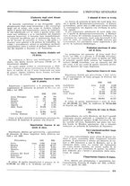 giornale/CFI0356401/1934/unico/00000299