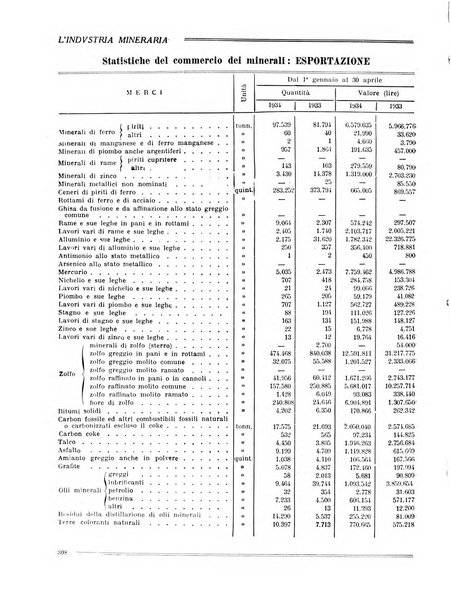 L'industria mineraria bollettino mensile della Federazione nazionale fascista dell'industria mineraria