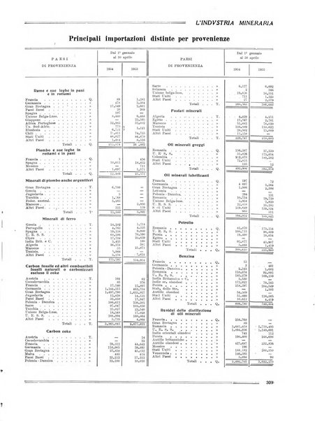 L'industria mineraria bollettino mensile della Federazione nazionale fascista dell'industria mineraria