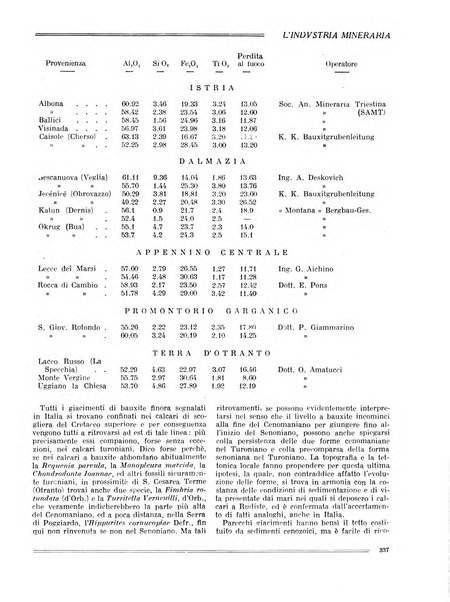 L'industria mineraria bollettino mensile della Federazione nazionale fascista dell'industria mineraria