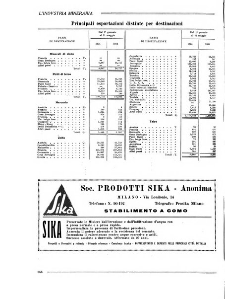 L'industria mineraria bollettino mensile della Federazione nazionale fascista dell'industria mineraria