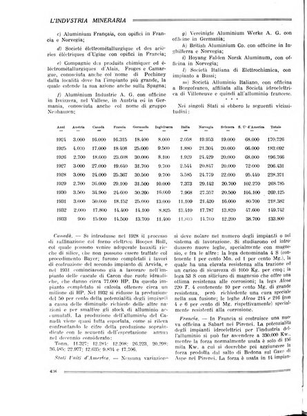 L'industria mineraria bollettino mensile della Federazione nazionale fascista dell'industria mineraria