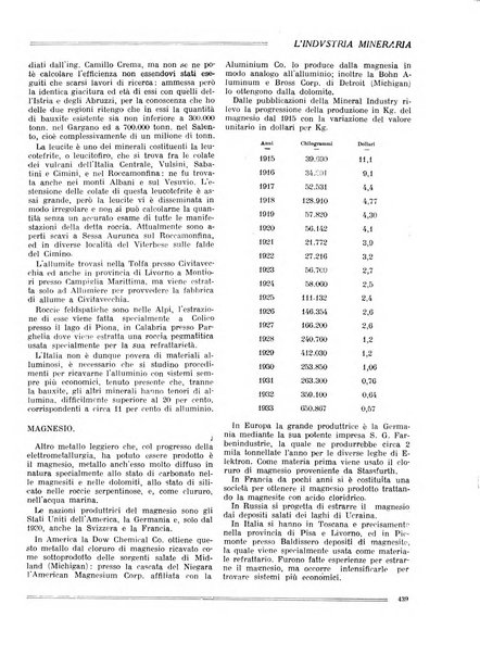 L'industria mineraria bollettino mensile della Federazione nazionale fascista dell'industria mineraria