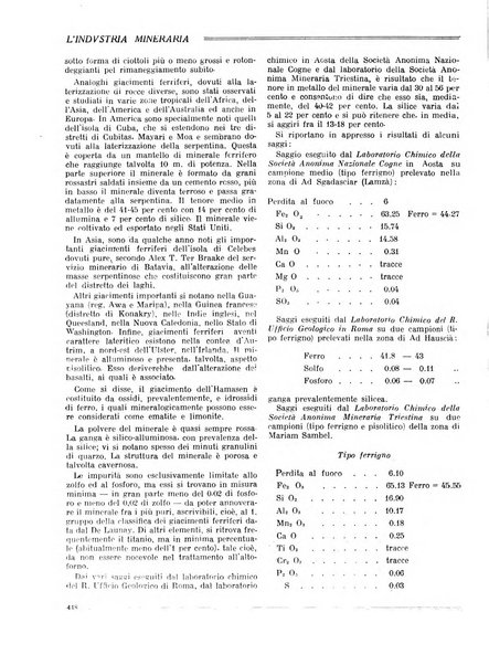 L'industria mineraria bollettino mensile della Federazione nazionale fascista dell'industria mineraria