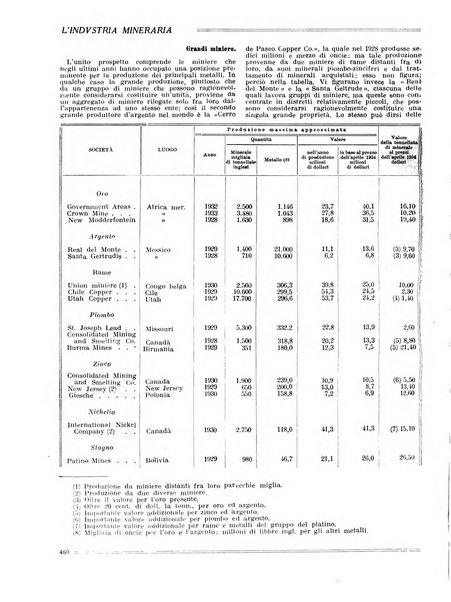 L'industria mineraria bollettino mensile della Federazione nazionale fascista dell'industria mineraria