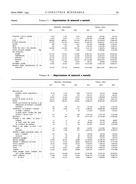 L'industria mineraria bollettino mensile della Federazione nazionale fascista dell'industria mineraria