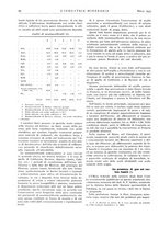 giornale/CFI0356401/1935/unico/00000108