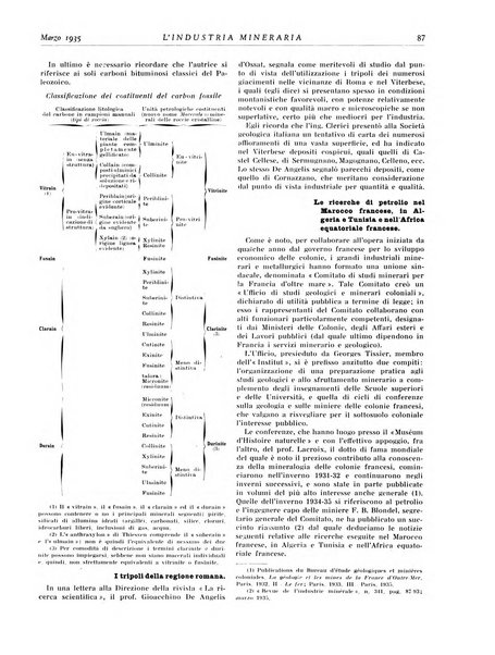 L'industria mineraria bollettino mensile della Federazione nazionale fascista dell'industria mineraria