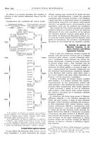 giornale/CFI0356401/1935/unico/00000111