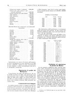 giornale/CFI0356401/1935/unico/00000120