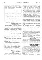 giornale/CFI0356401/1935/unico/00000122