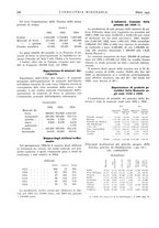giornale/CFI0356401/1935/unico/00000124