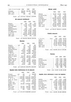 giornale/CFI0356401/1935/unico/00000128