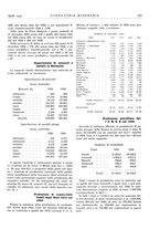 giornale/CFI0356401/1935/unico/00000189