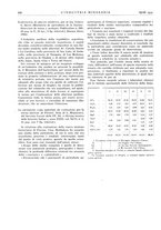 giornale/CFI0356401/1935/unico/00000196