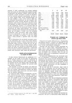 giornale/CFI0356401/1935/unico/00000292