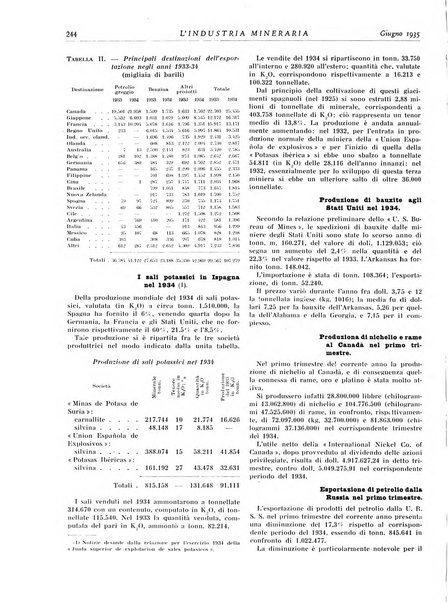 L'industria mineraria bollettino mensile della Federazione nazionale fascista dell'industria mineraria