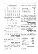 giornale/CFI0356401/1935/unico/00000304