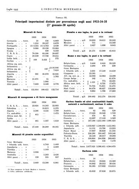 L'industria mineraria bollettino mensile della Federazione nazionale fascista dell'industria mineraria