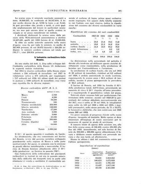 L'industria mineraria bollettino mensile della Federazione nazionale fascista dell'industria mineraria