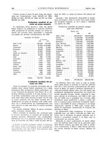 giornale/CFI0356401/1935/unico/00000426