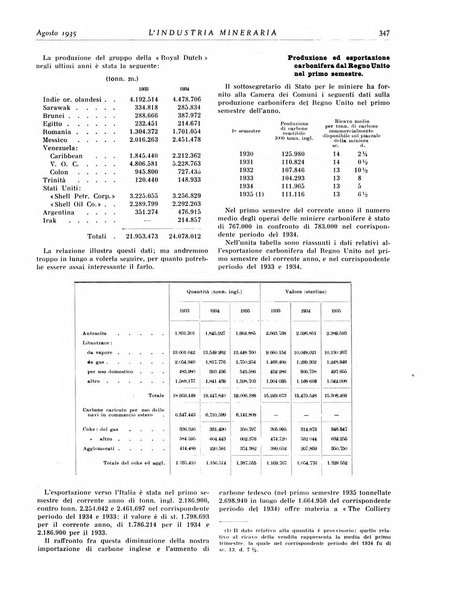 L'industria mineraria bollettino mensile della Federazione nazionale fascista dell'industria mineraria