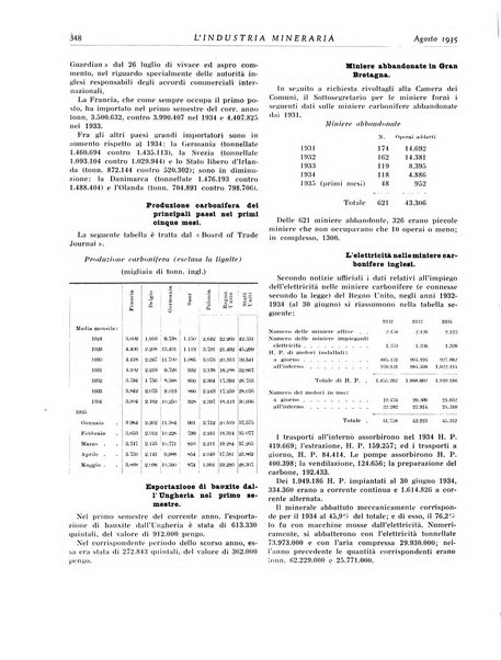 L'industria mineraria bollettino mensile della Federazione nazionale fascista dell'industria mineraria