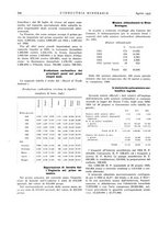 giornale/CFI0356401/1935/unico/00000428