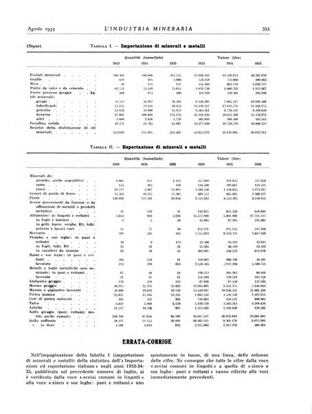 L'industria mineraria bollettino mensile della Federazione nazionale fascista dell'industria mineraria