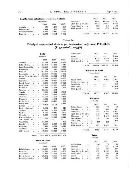 L'industria mineraria bollettino mensile della Federazione nazionale fascista dell'industria mineraria