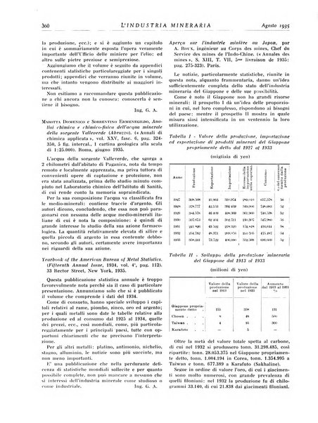 L'industria mineraria bollettino mensile della Federazione nazionale fascista dell'industria mineraria