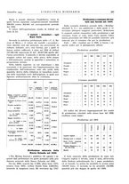 giornale/CFI0356401/1935/unico/00000481