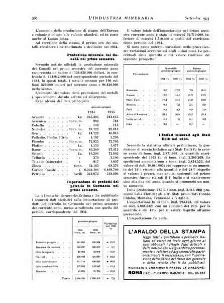 L'industria mineraria bollettino mensile della Federazione nazionale fascista dell'industria mineraria