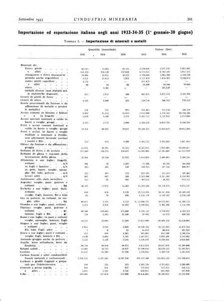 L'industria mineraria bollettino mensile della Federazione nazionale fascista dell'industria mineraria