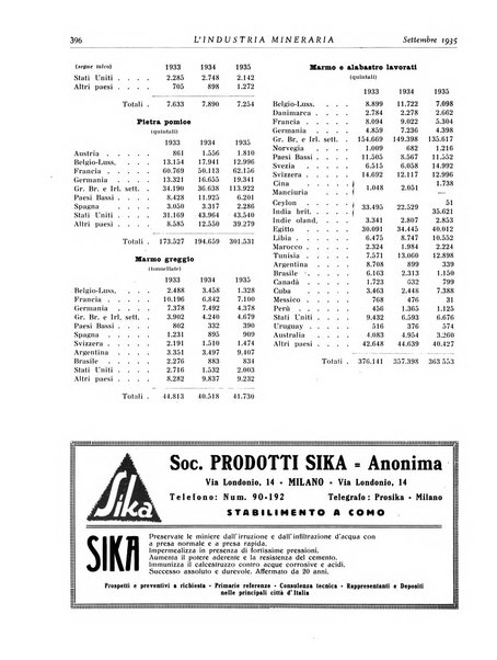 L'industria mineraria bollettino mensile della Federazione nazionale fascista dell'industria mineraria