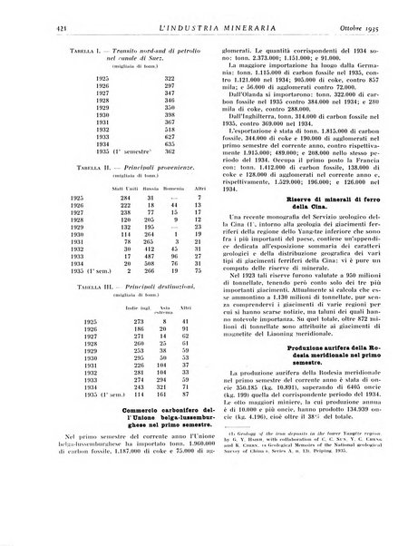 L'industria mineraria bollettino mensile della Federazione nazionale fascista dell'industria mineraria