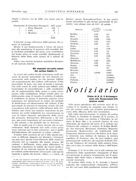 L'industria mineraria bollettino mensile della Federazione nazionale fascista dell'industria mineraria