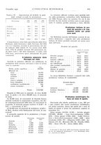 giornale/CFI0356401/1935/unico/00000567