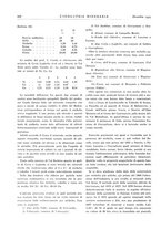 giornale/CFI0356401/1935/unico/00000586